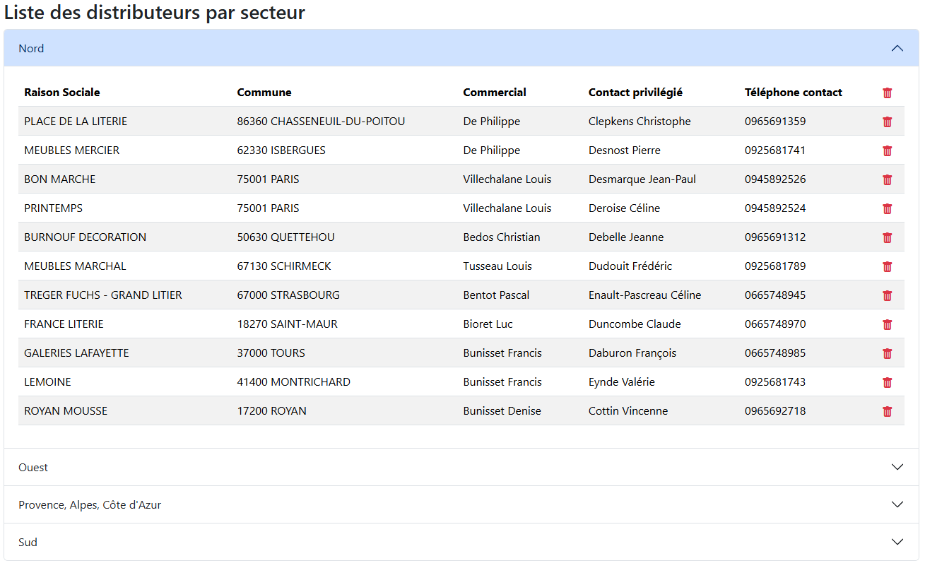 liste des distributeurs